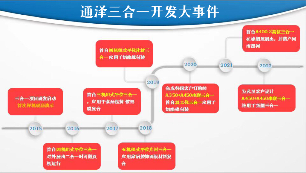 通澤全覆蓋三合一探索研發歷程