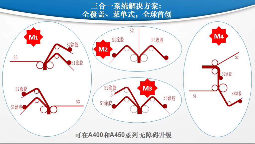 通澤全覆蓋三合一探索研發歷程