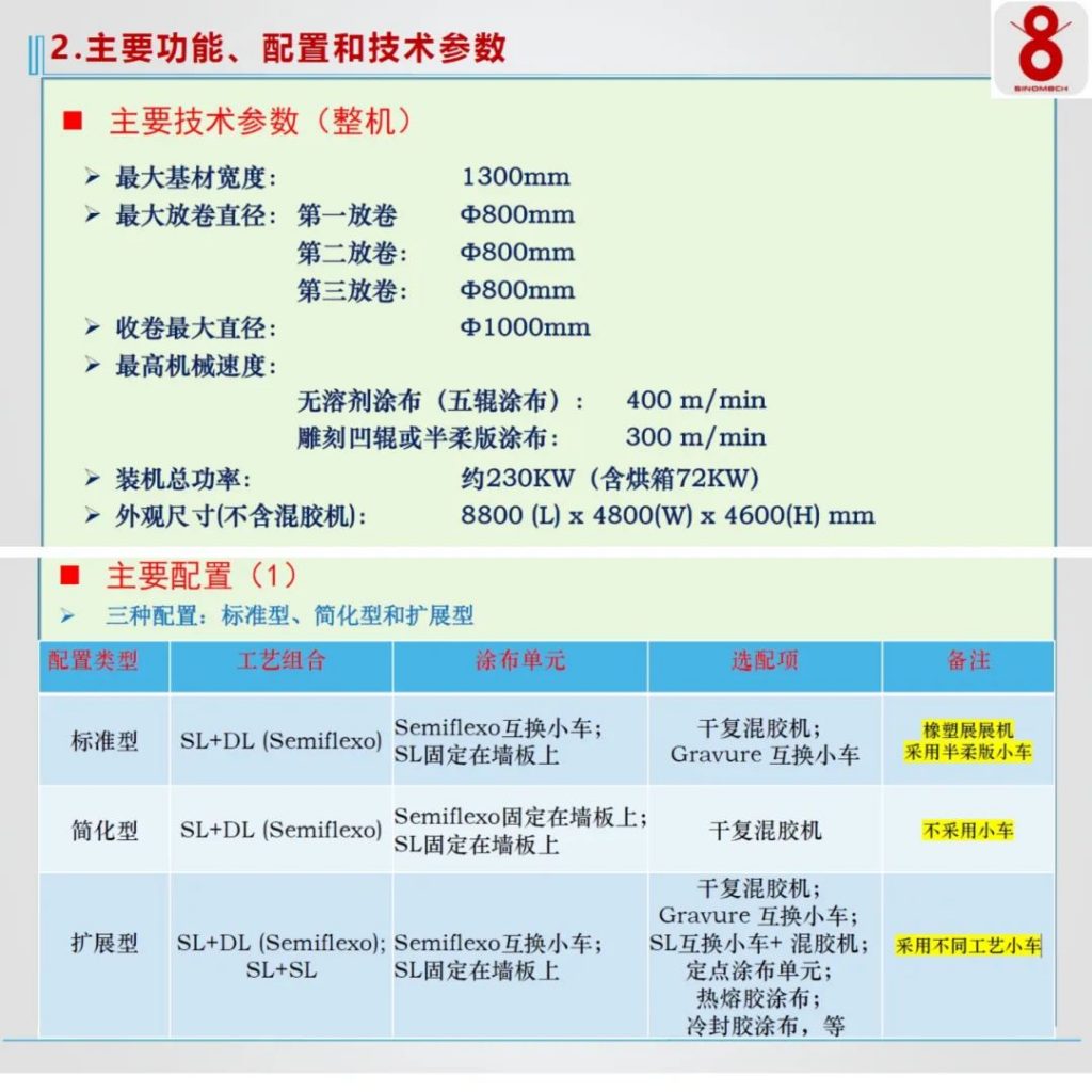 A400 CTriplex以什么為用戶提供全新價值?